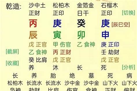 八字怎麼算